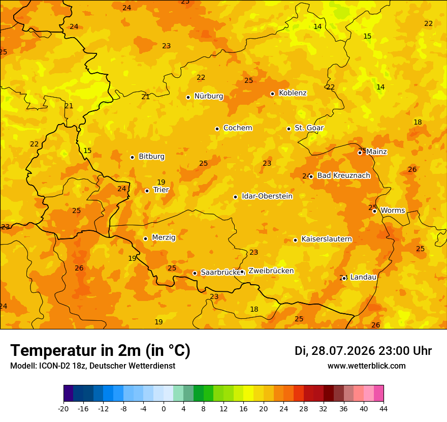 Temperatur