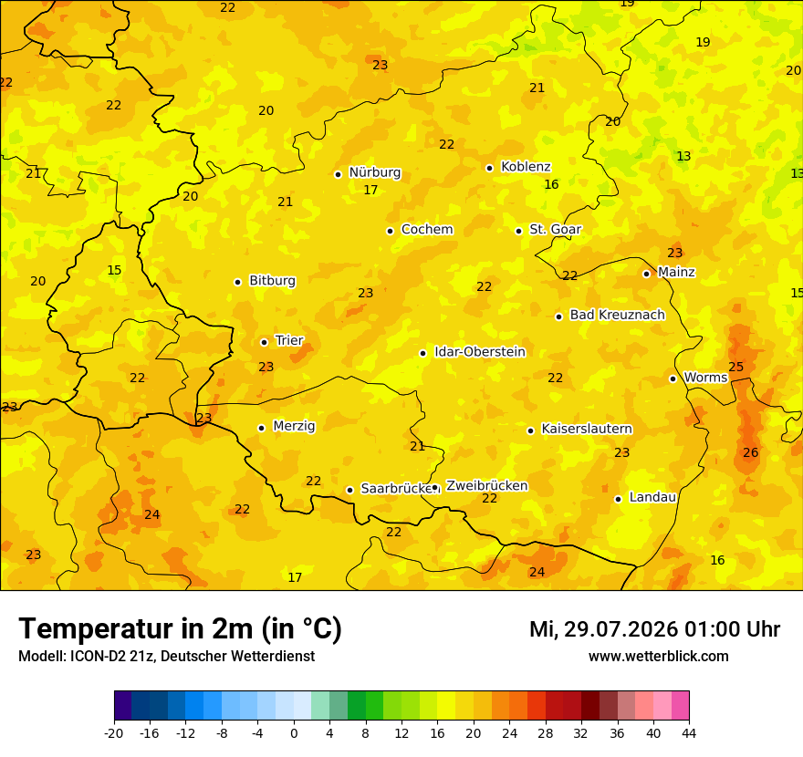 Temperatur