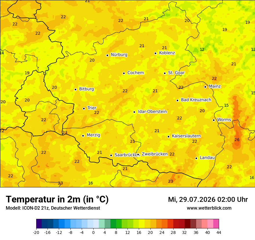 Temperatur