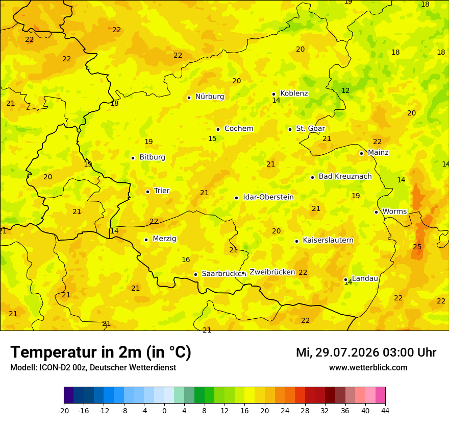 Temperatur