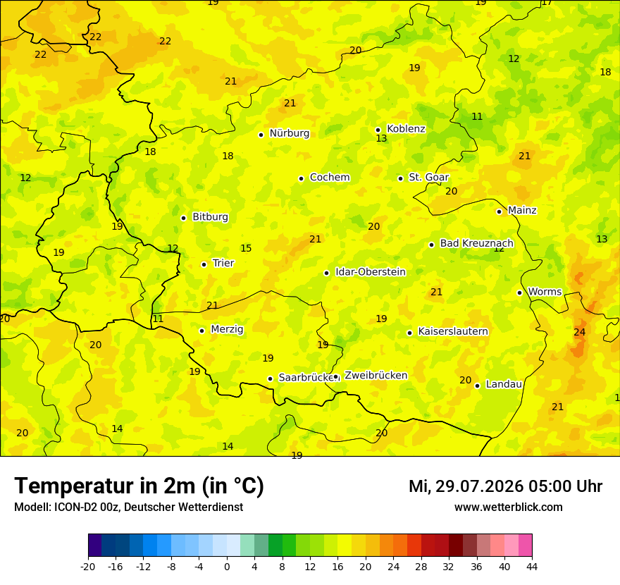 Temperatur