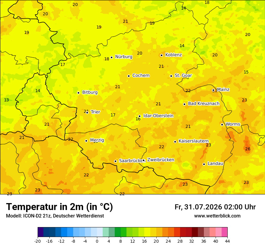 Temperatur