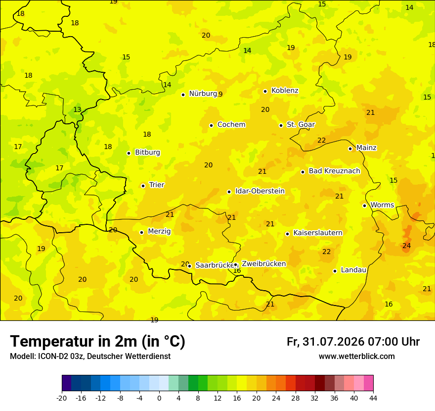 Temperatur