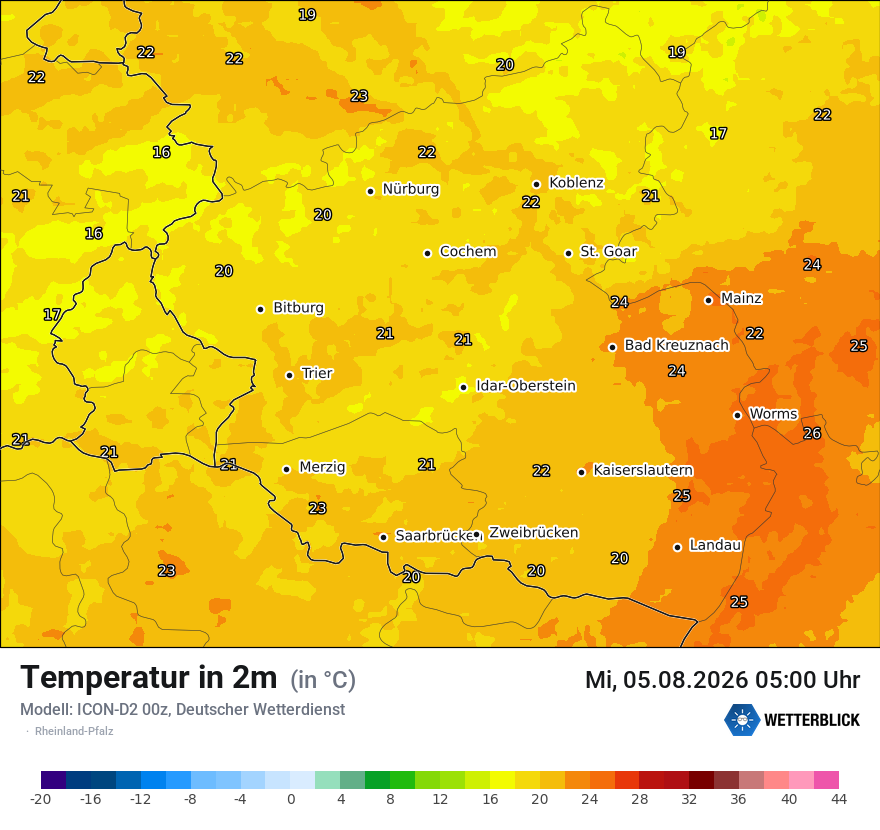 Temperatur