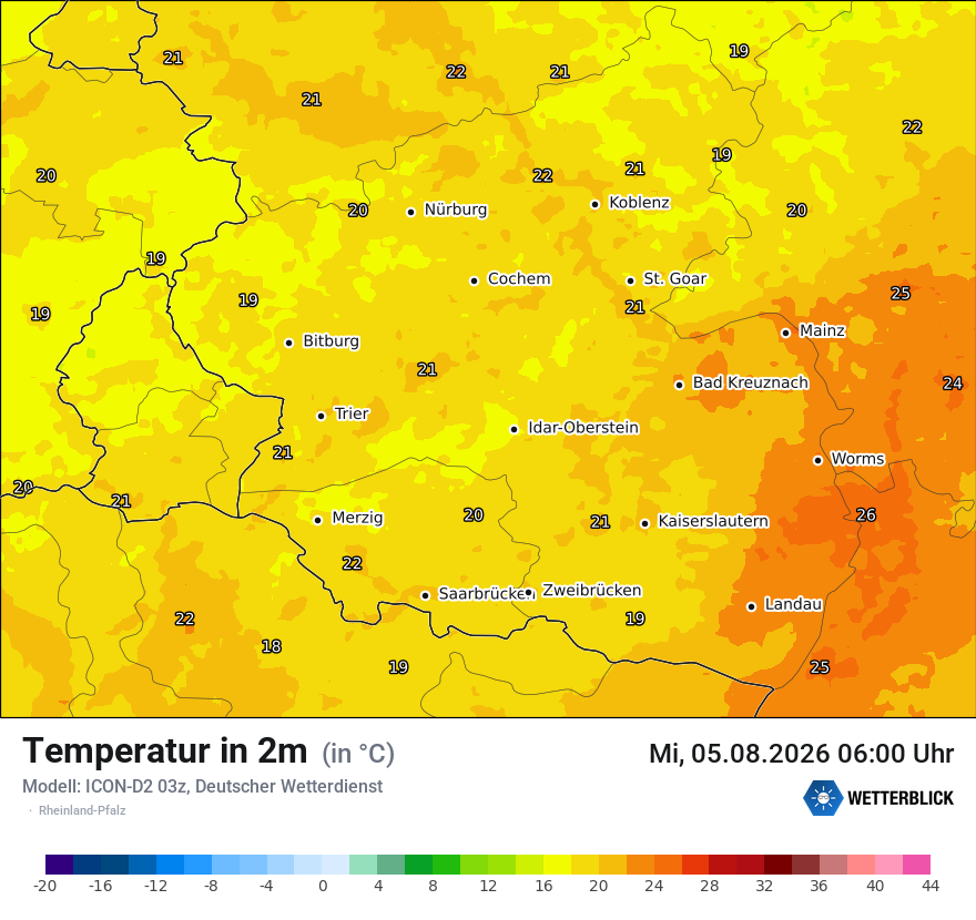 Temperatur