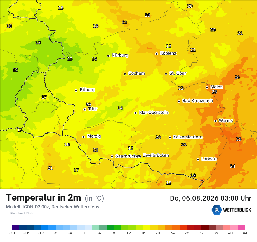 Temperatur