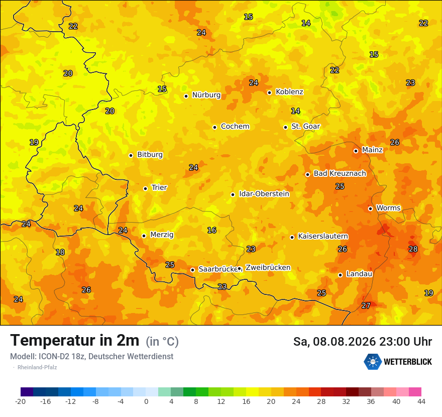 Temperatur