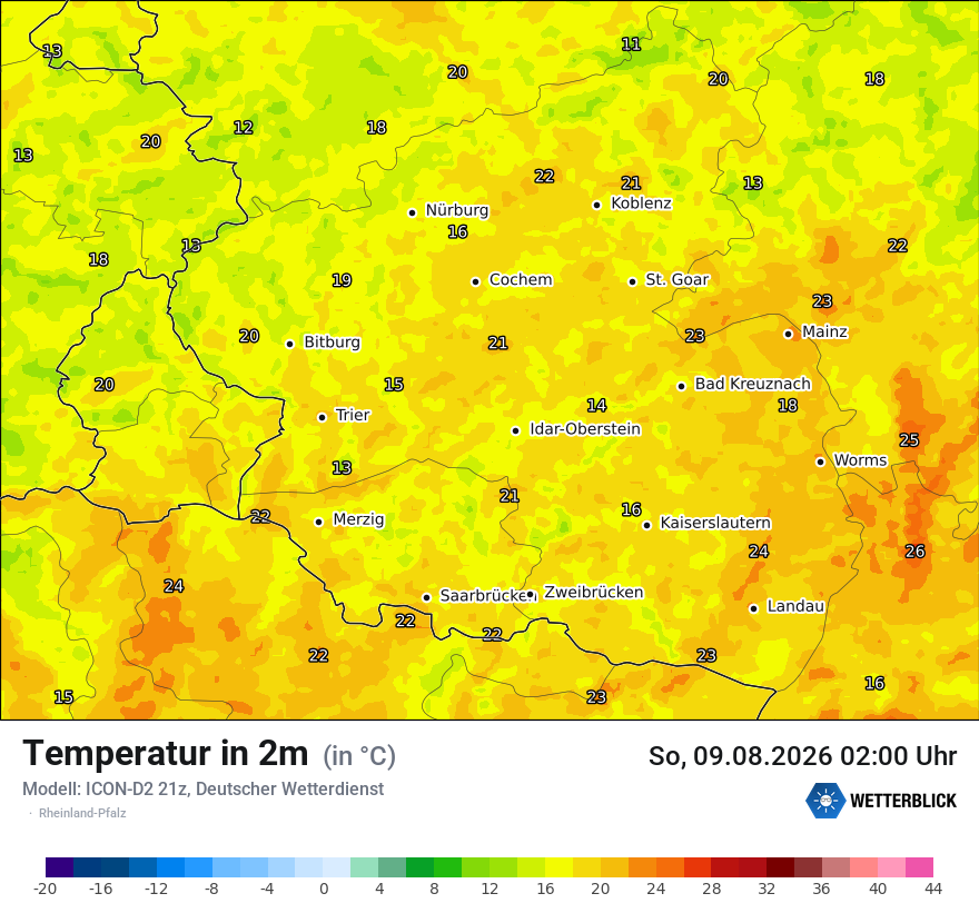 Temperatur