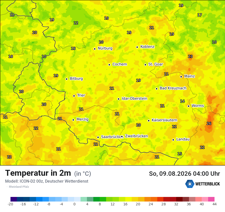 Temperatur