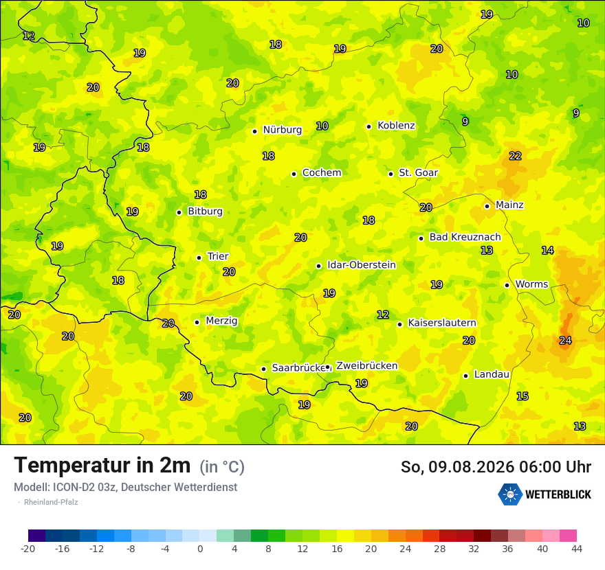 Temperatur