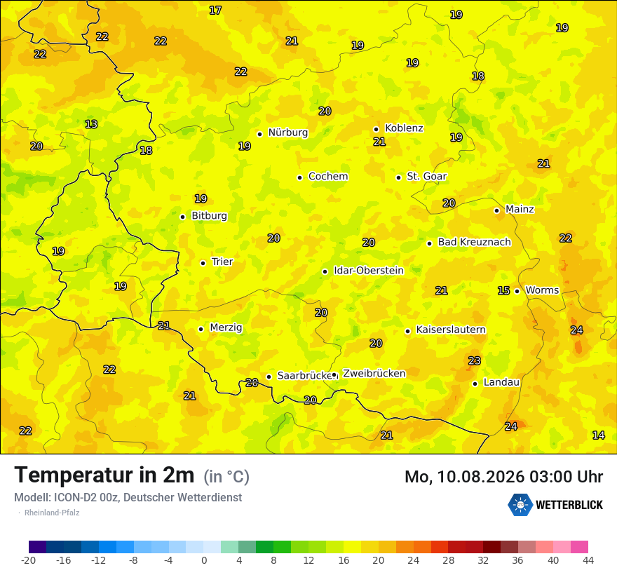 Temperatur
