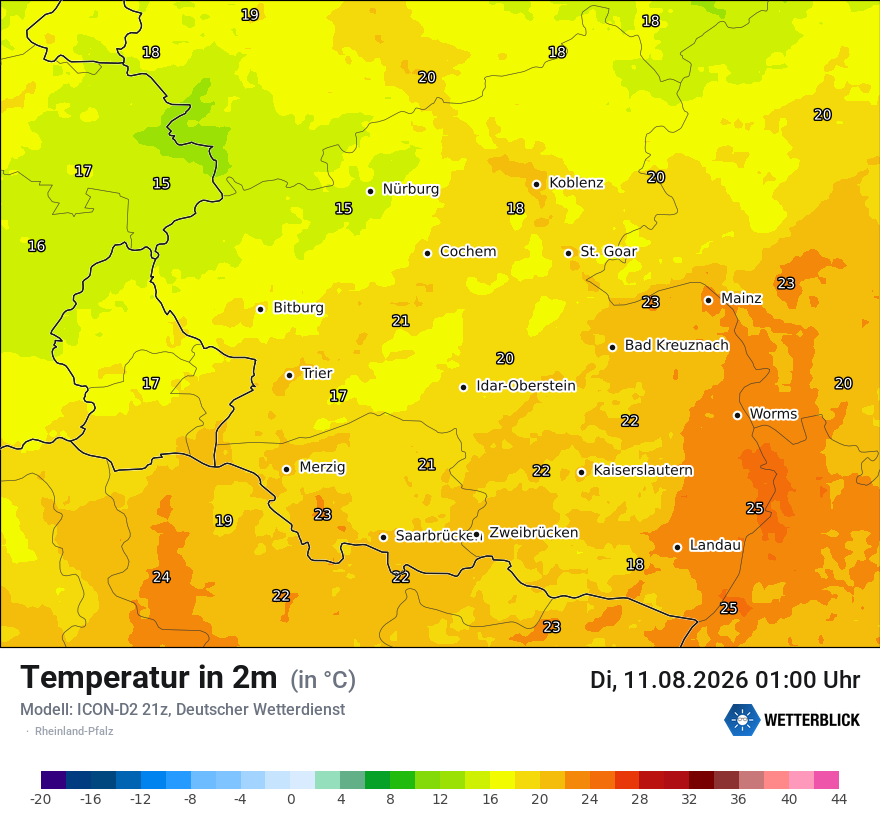 Temperatur