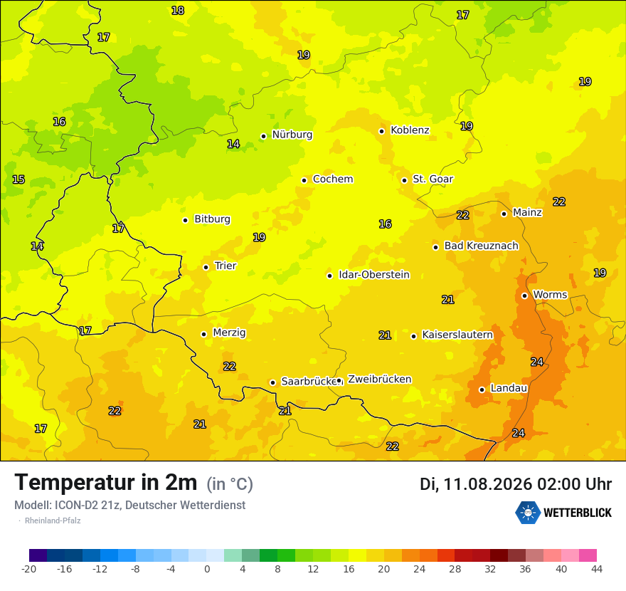 Temperatur