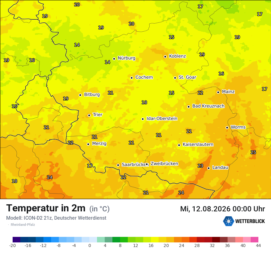 Temperatur
