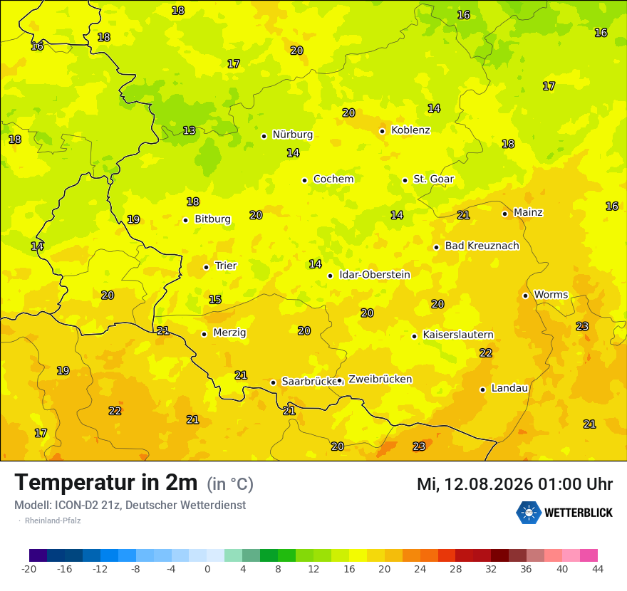 Temperatur