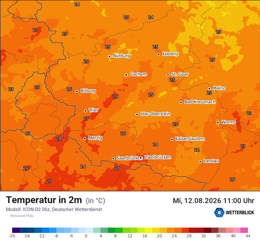 Temperatur