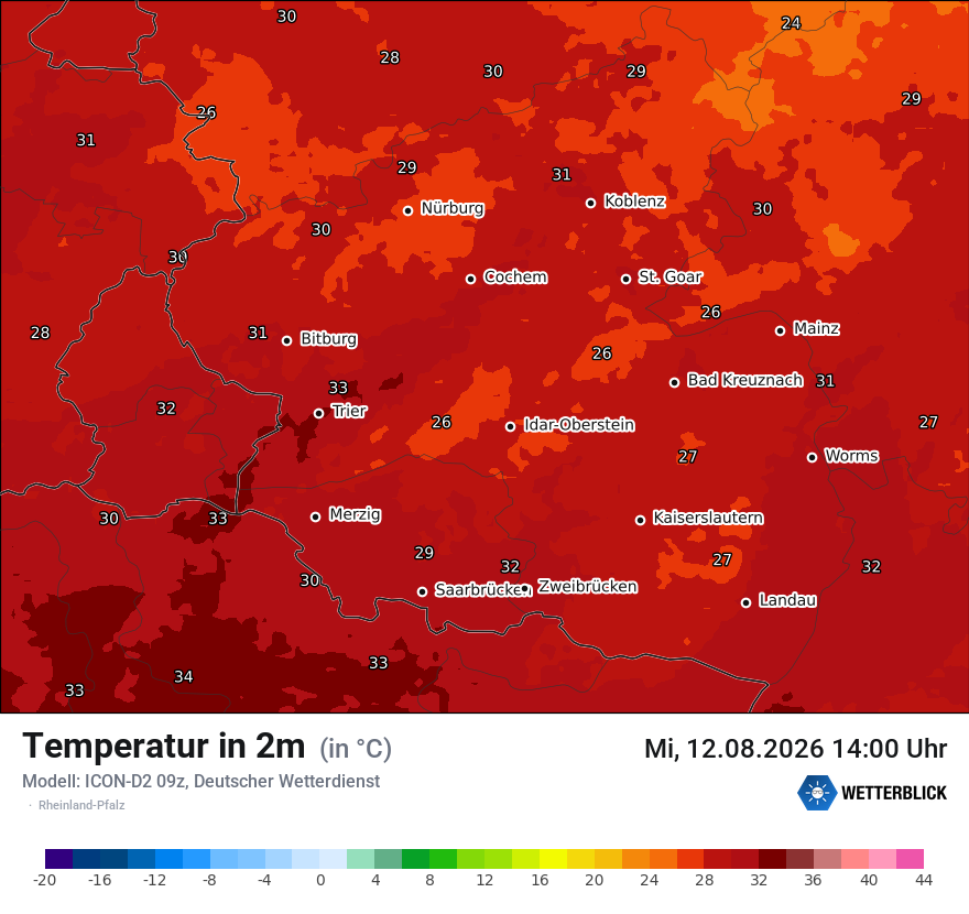 Temperatur
