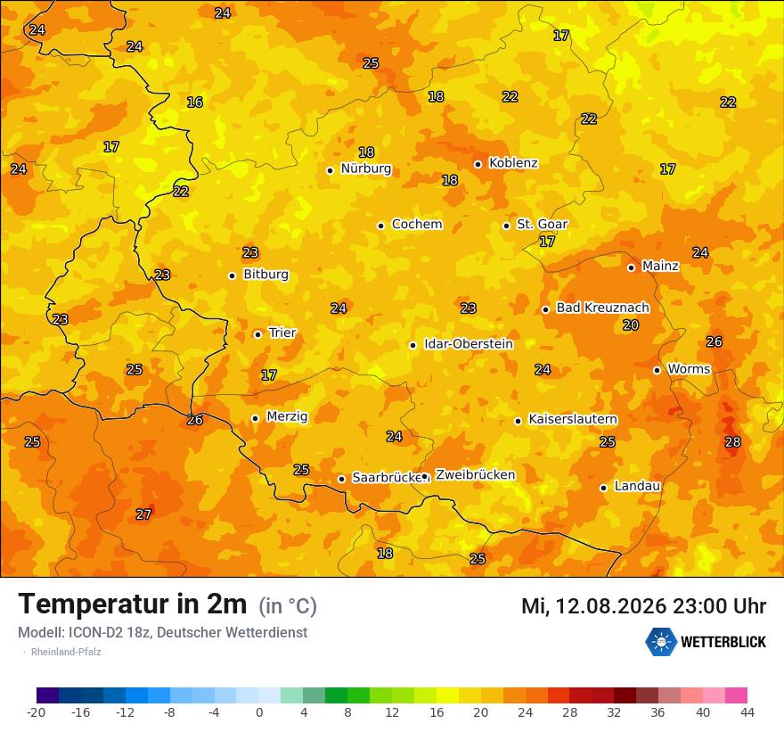 Temperatur