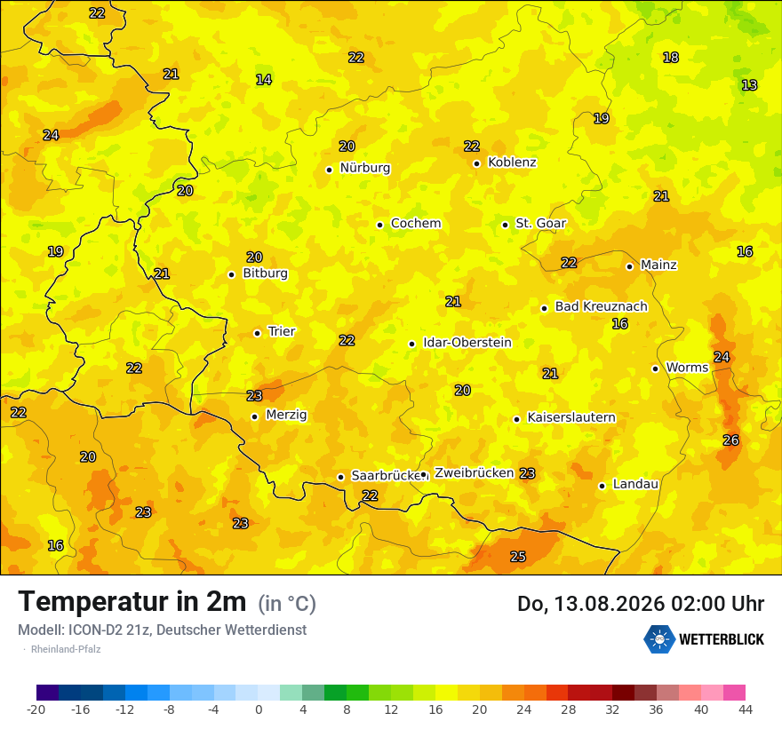 Temperatur