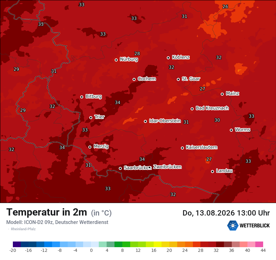 Temperatur