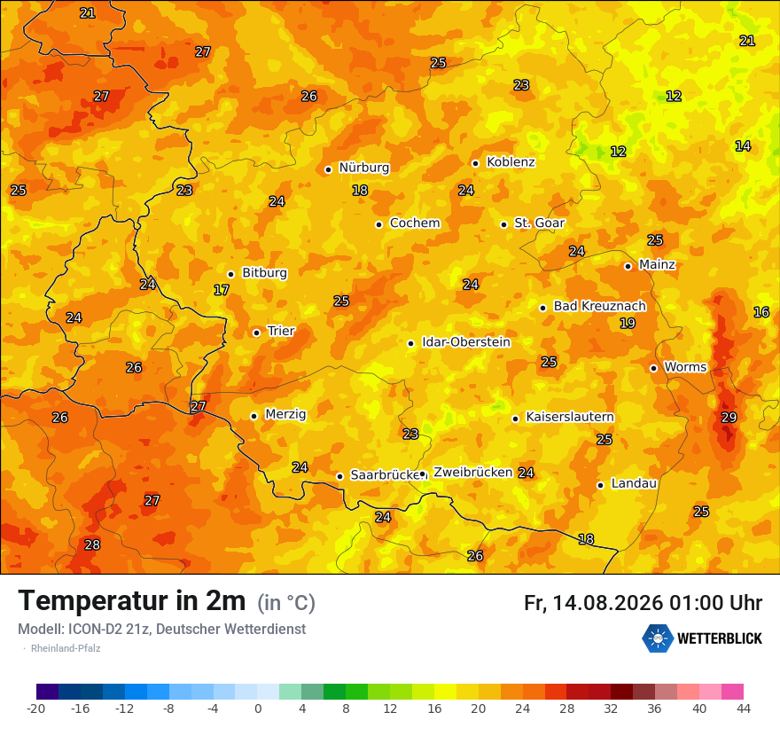 Temperatur