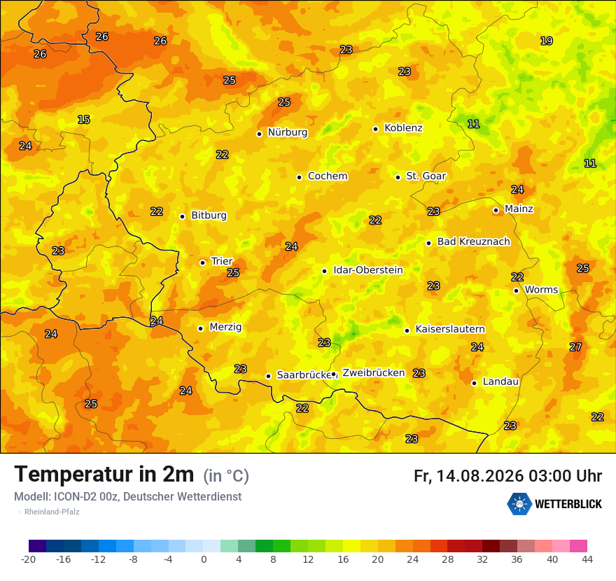 Temperatur