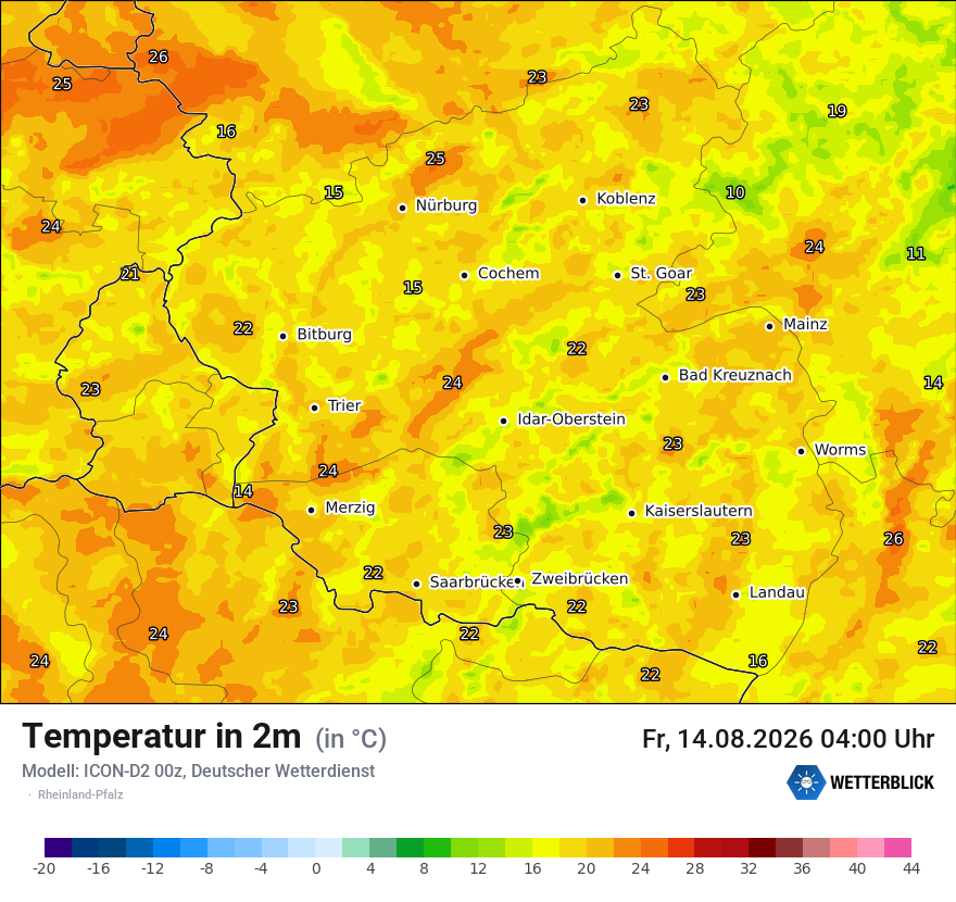 Temperatur