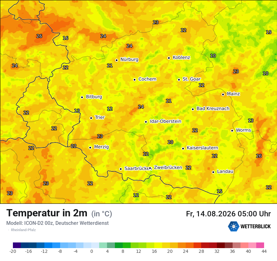 Temperatur