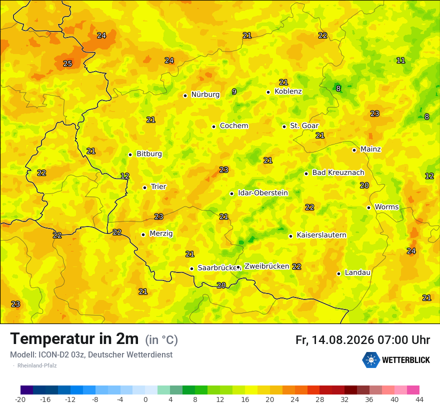 Temperatur