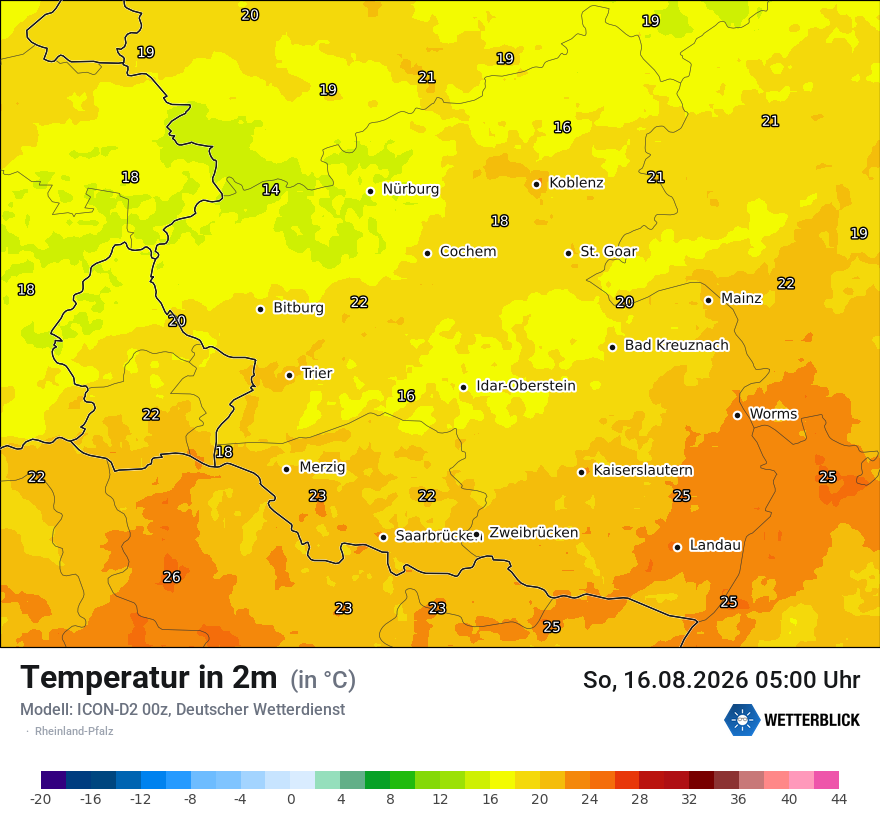 Temperatur