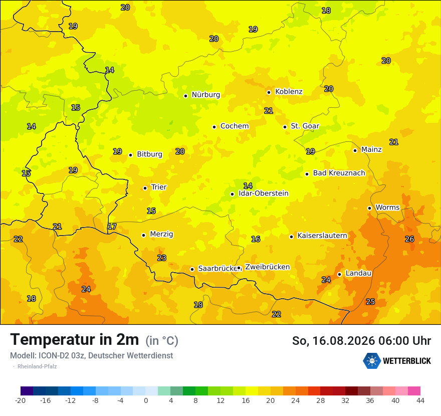 Temperatur