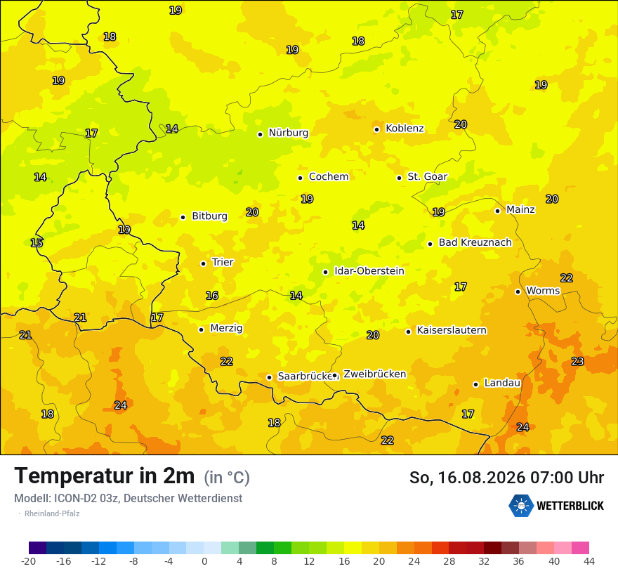 Temperatur