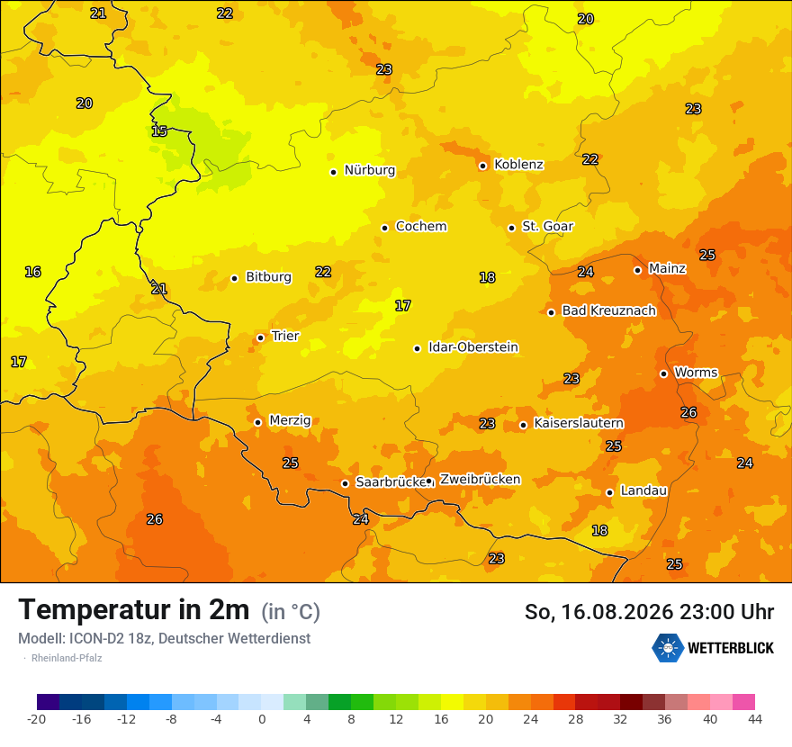 Temperatur