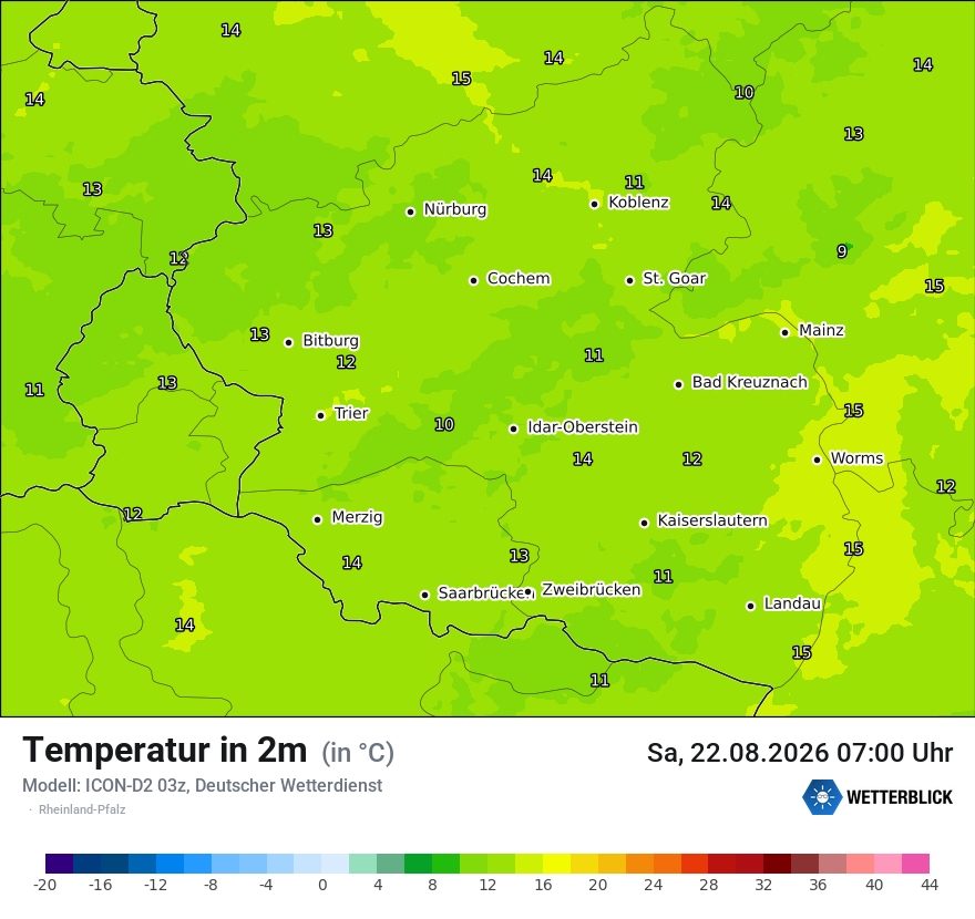 Temperatur