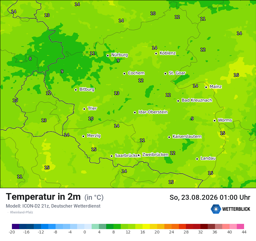 Temperatur