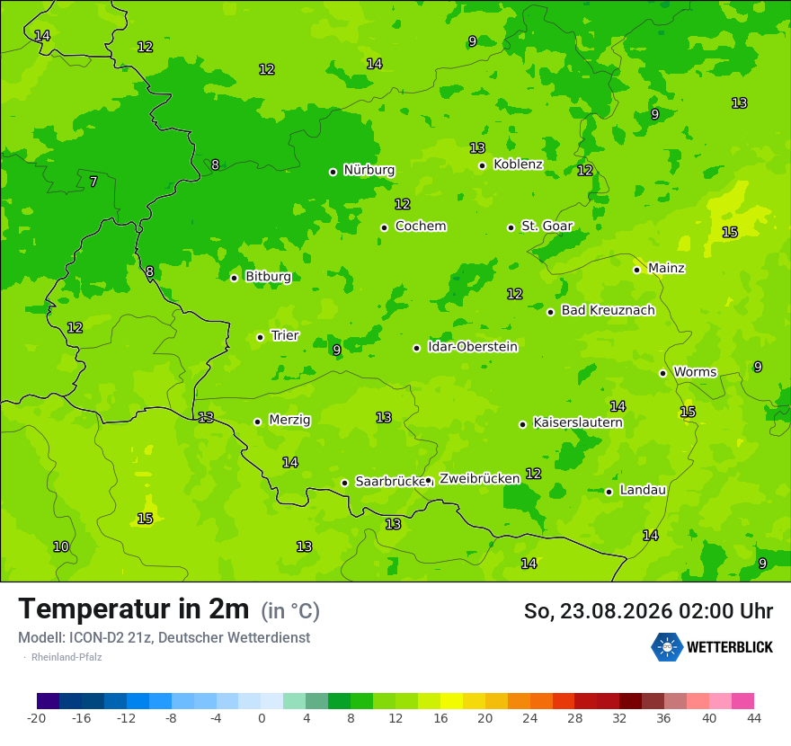 Temperatur