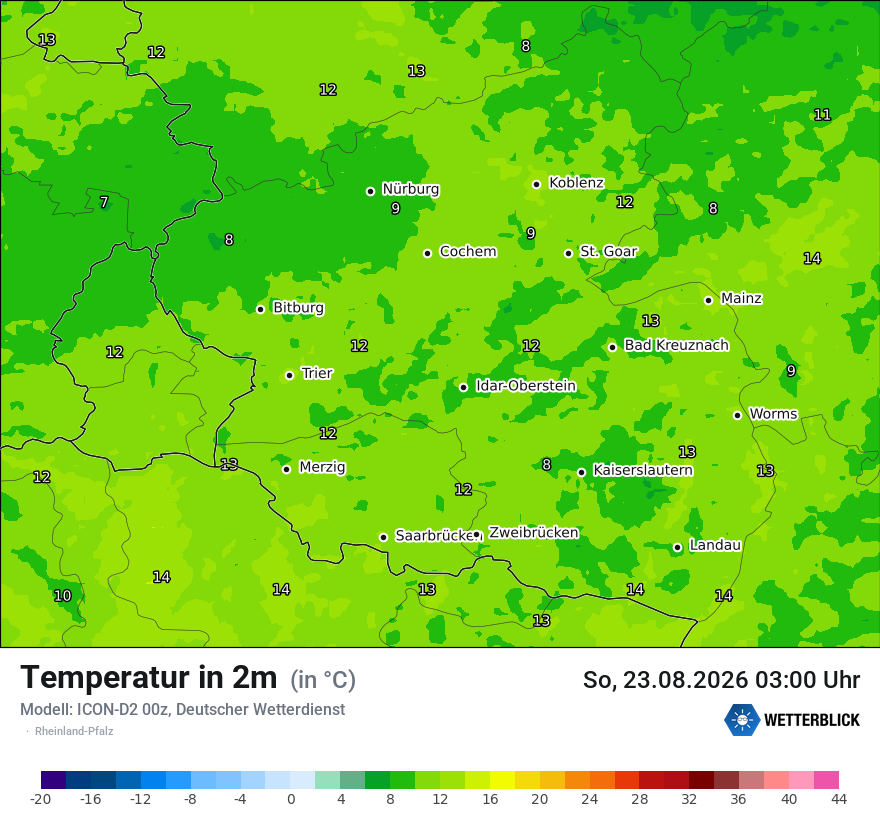 Temperatur