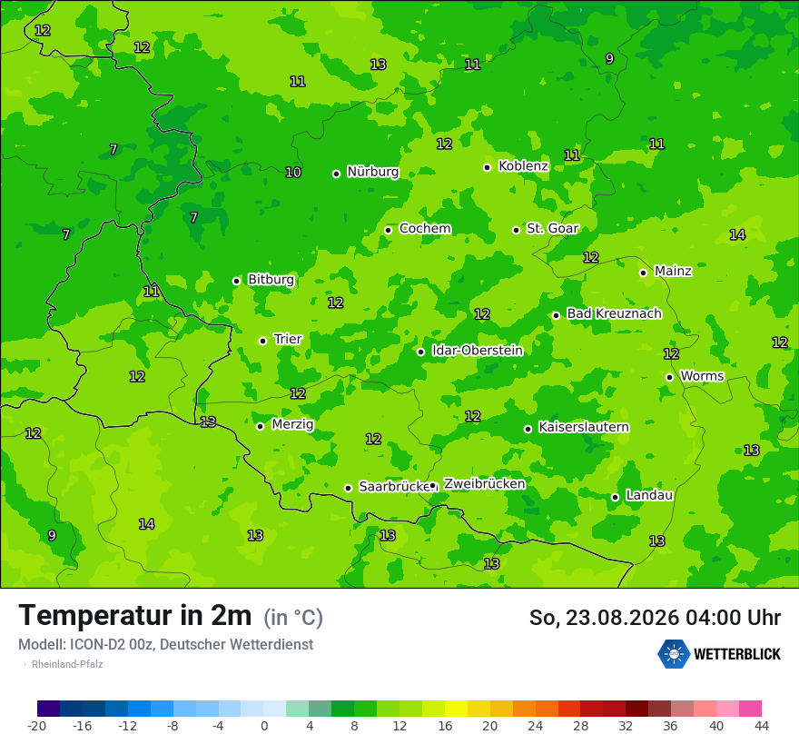 Temperatur