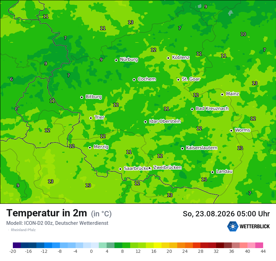 Temperatur