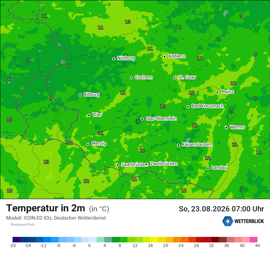 Temperatur