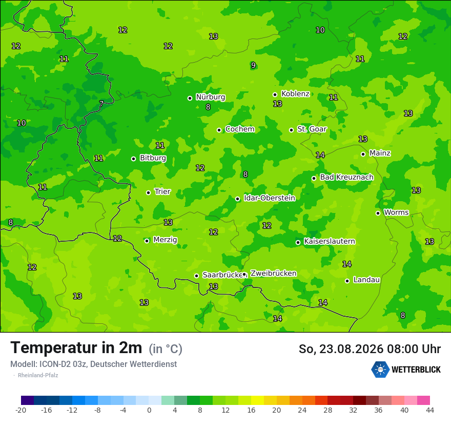 Temperatur