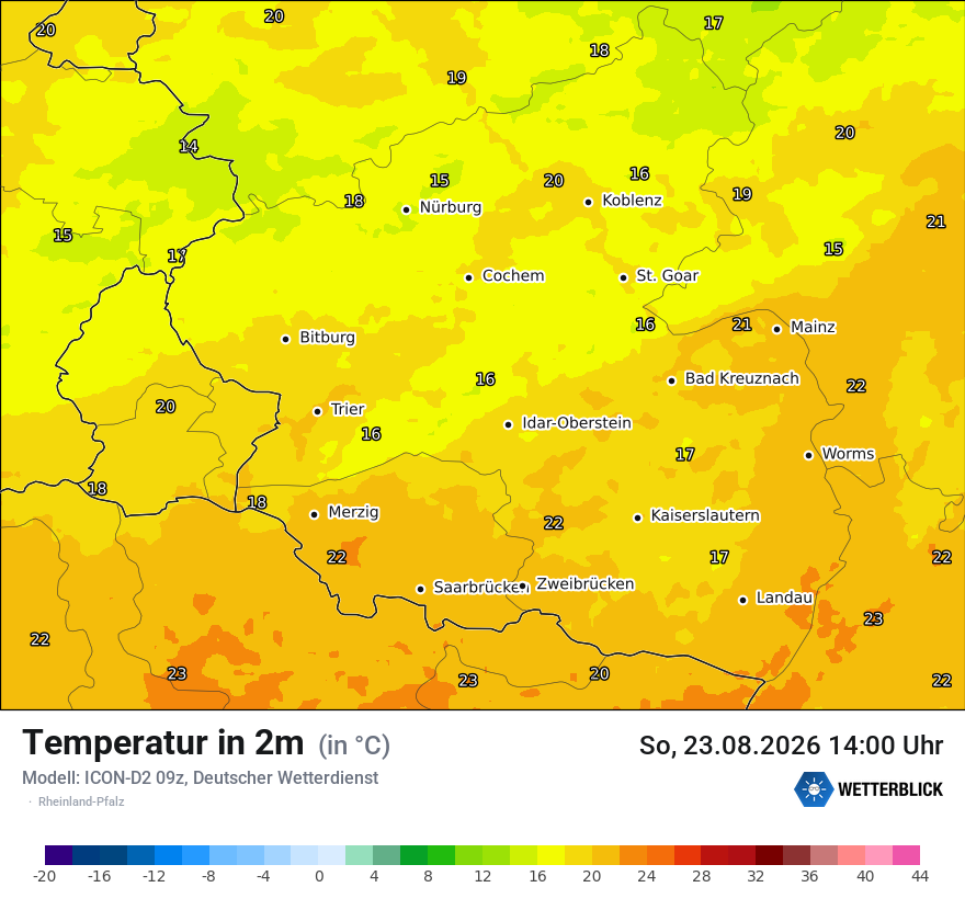 Temperatur