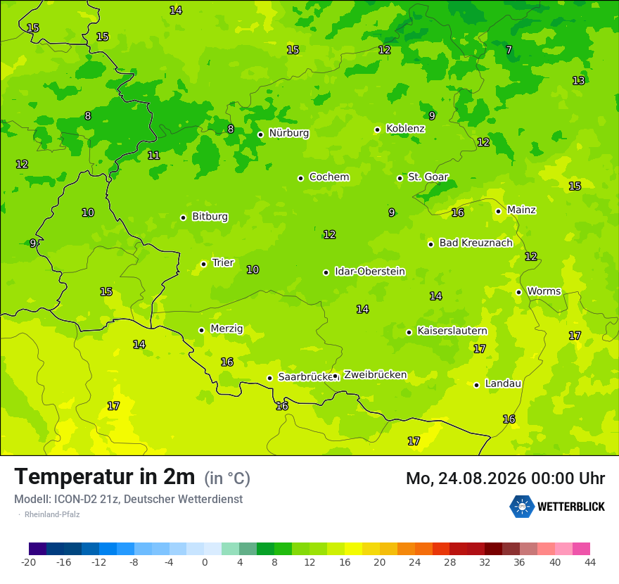 Temperatur