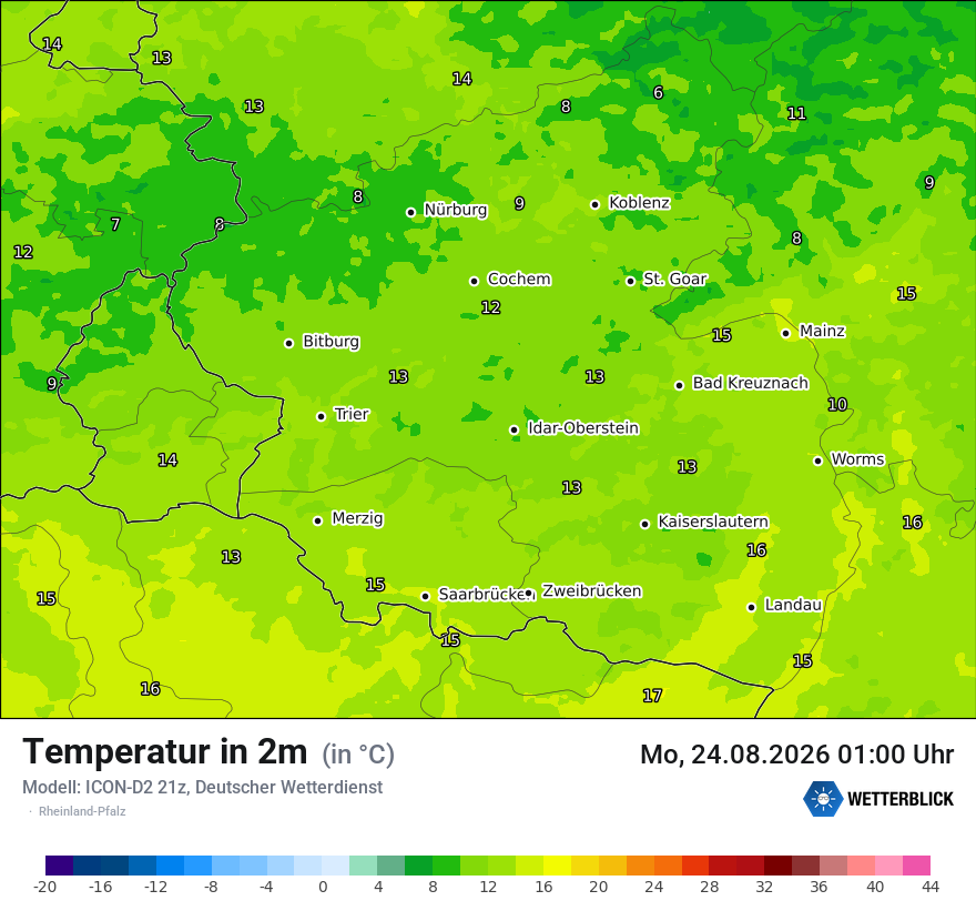 Temperatur