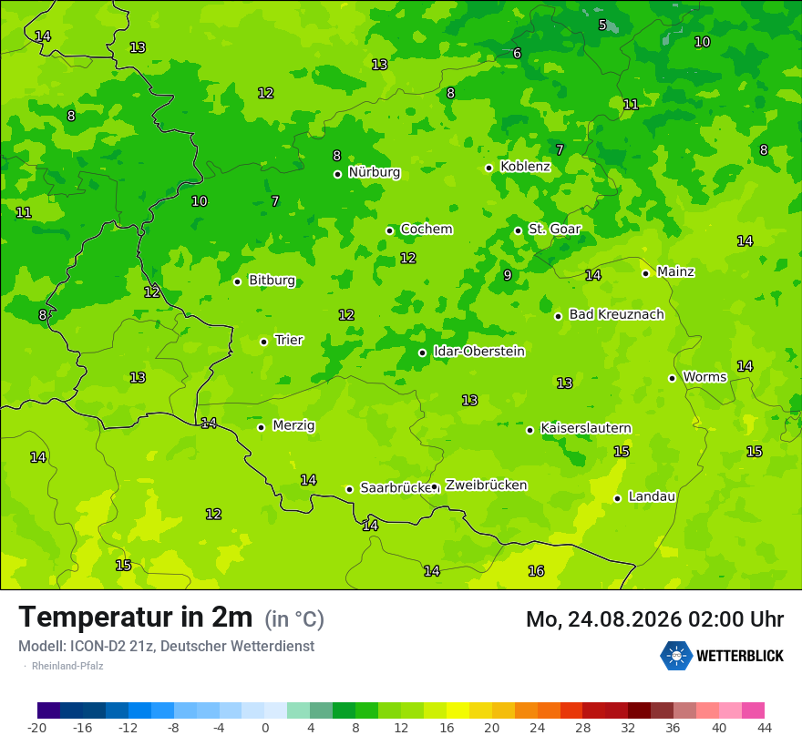 Temperatur
