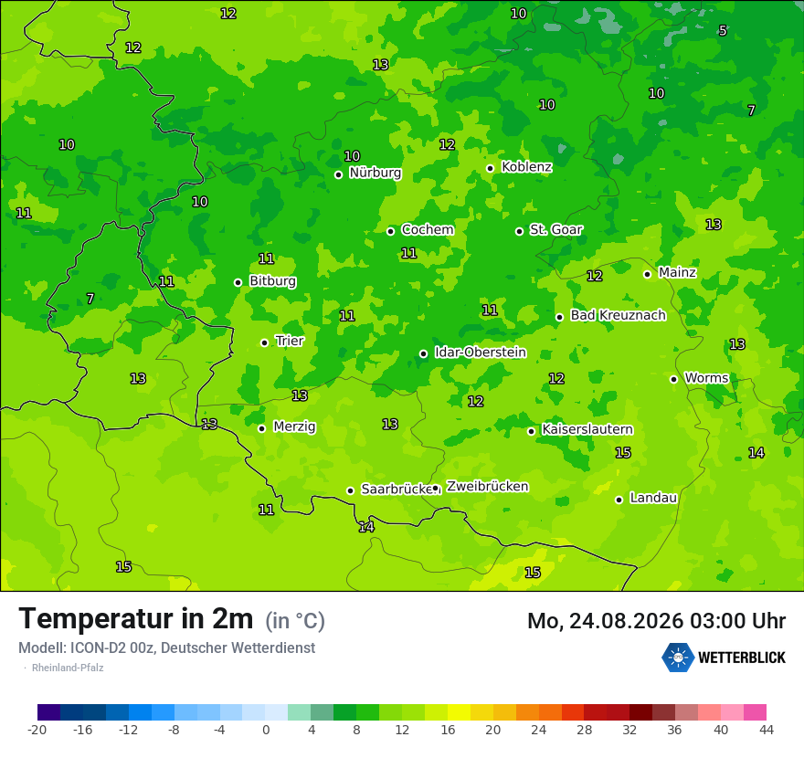 Temperatur