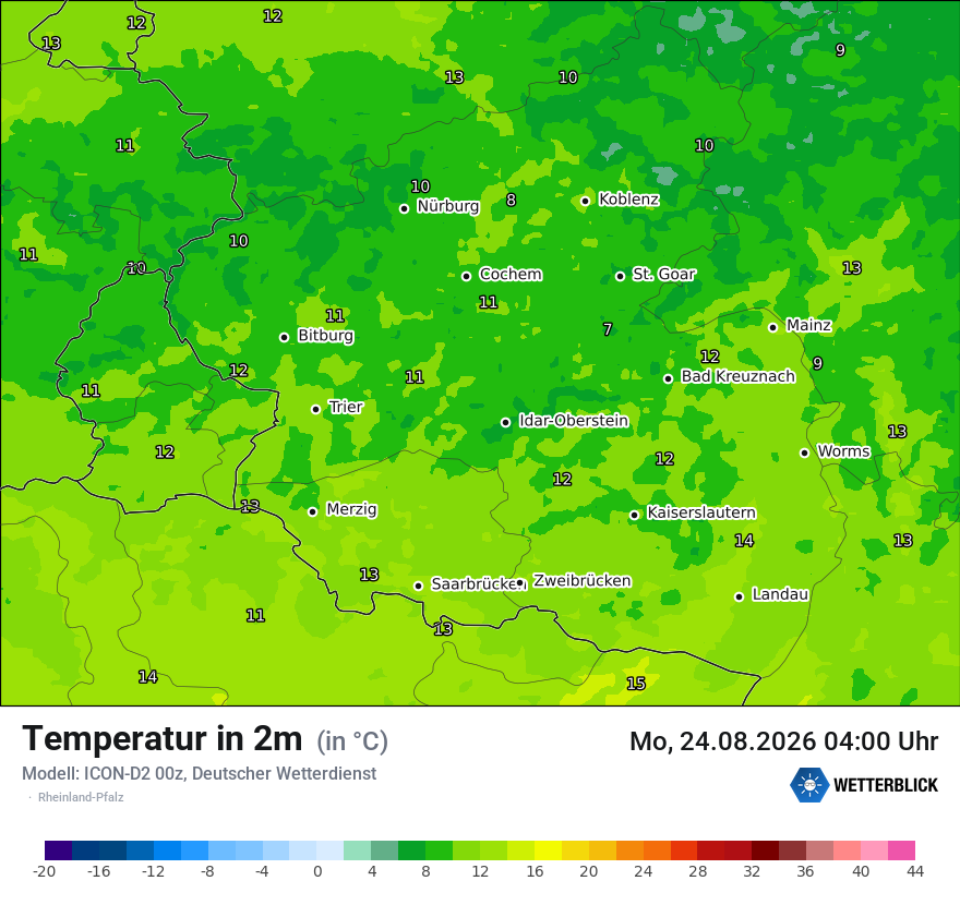 Temperatur