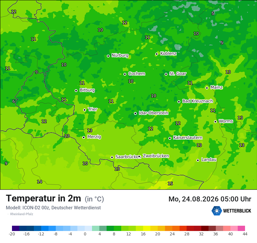 Temperatur