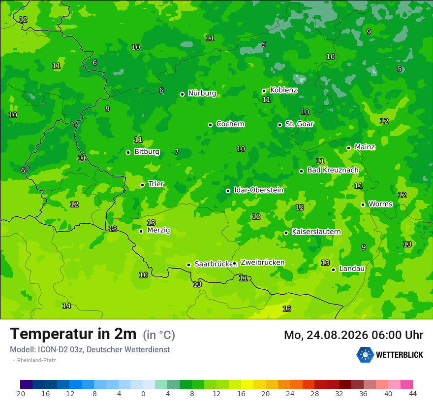 Temperatur