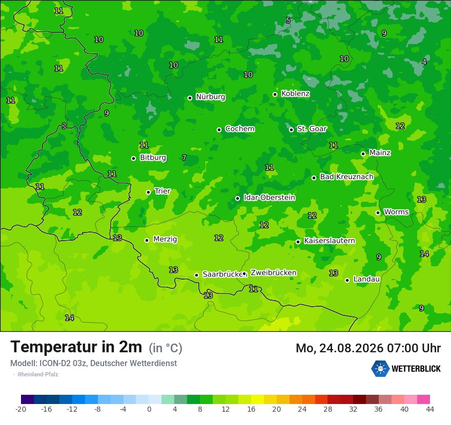 Temperatur